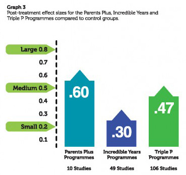 Evidence Graph3